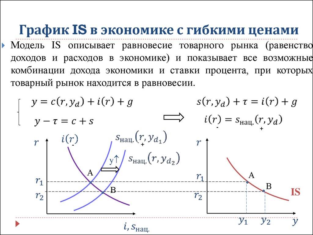 Графическое пояснение