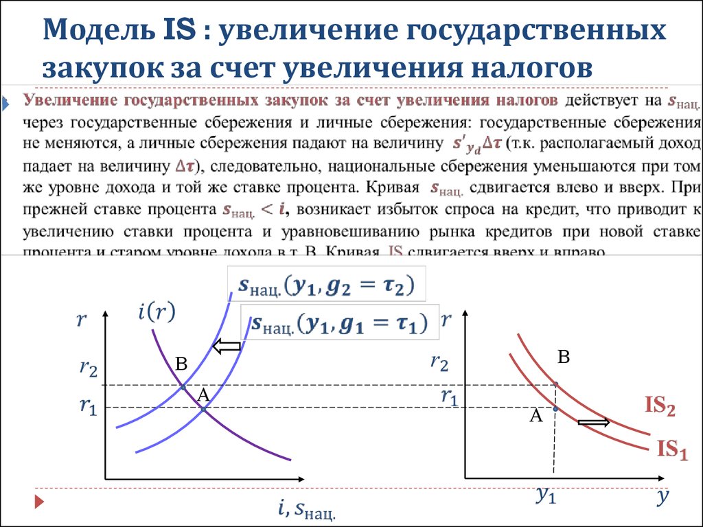 Увеличение налогов приводит