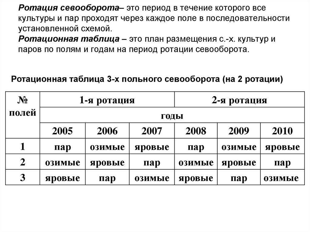 Что такое схема севооборота