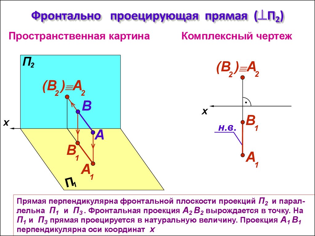 Плоскость перпендикулярная фронтальной плоскости проекций. Фронтальная плоскость проекции п2. Проекция фронтально проецирующей на п2. Прямая перпендикулярная плоскости п2. Плоскость перпендикулярна прямой комплексный чертеж.