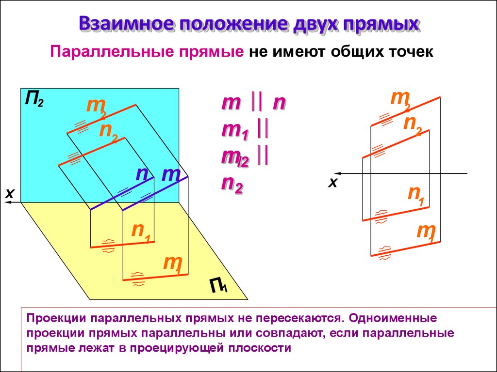 Взаимное расположение углов между прямыми. Проекции прямой на две пересекающиеся плоскости. Проекции прямой параллельной плоскости 2. Прямые параллельные 2 плоскости проекций. Одноименные проекции двух параллельных прямых.