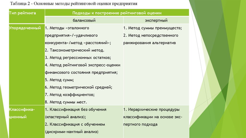 Типы рейтингов. Методы рейтинговой оценки предприятия. Методика рейтинговой оценки предприятия. Методы рейтинговой оценки деятельности организаций.. Методы комплексной рейтинговой оценки деятельности организации.