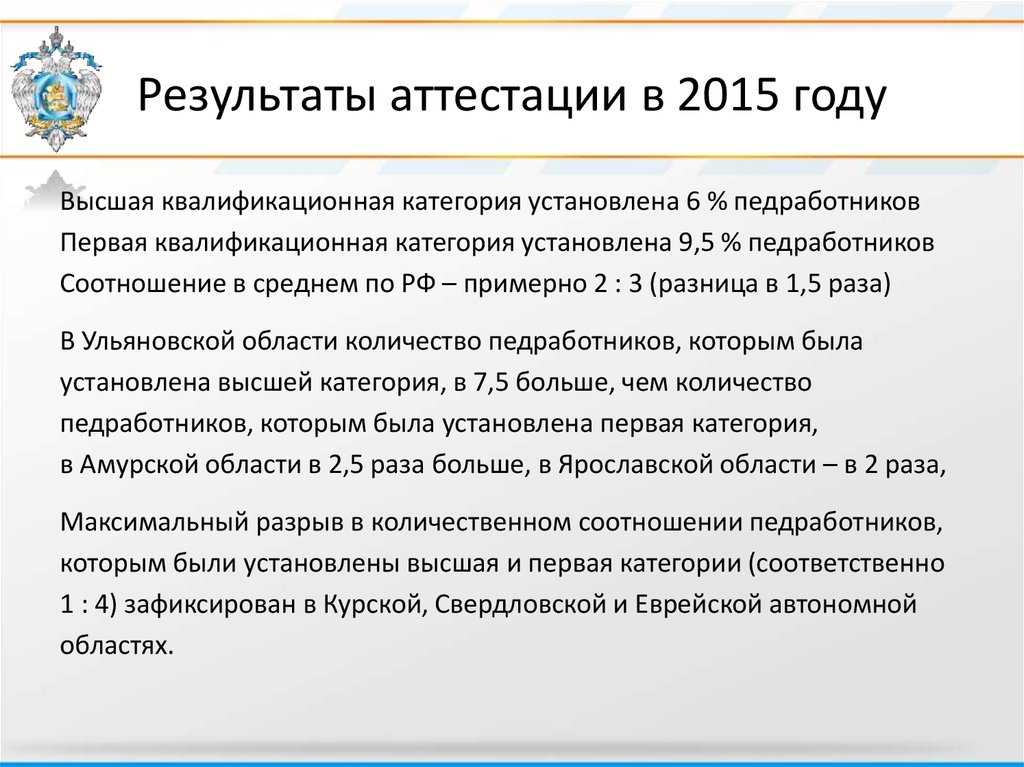 Аттестация 2015