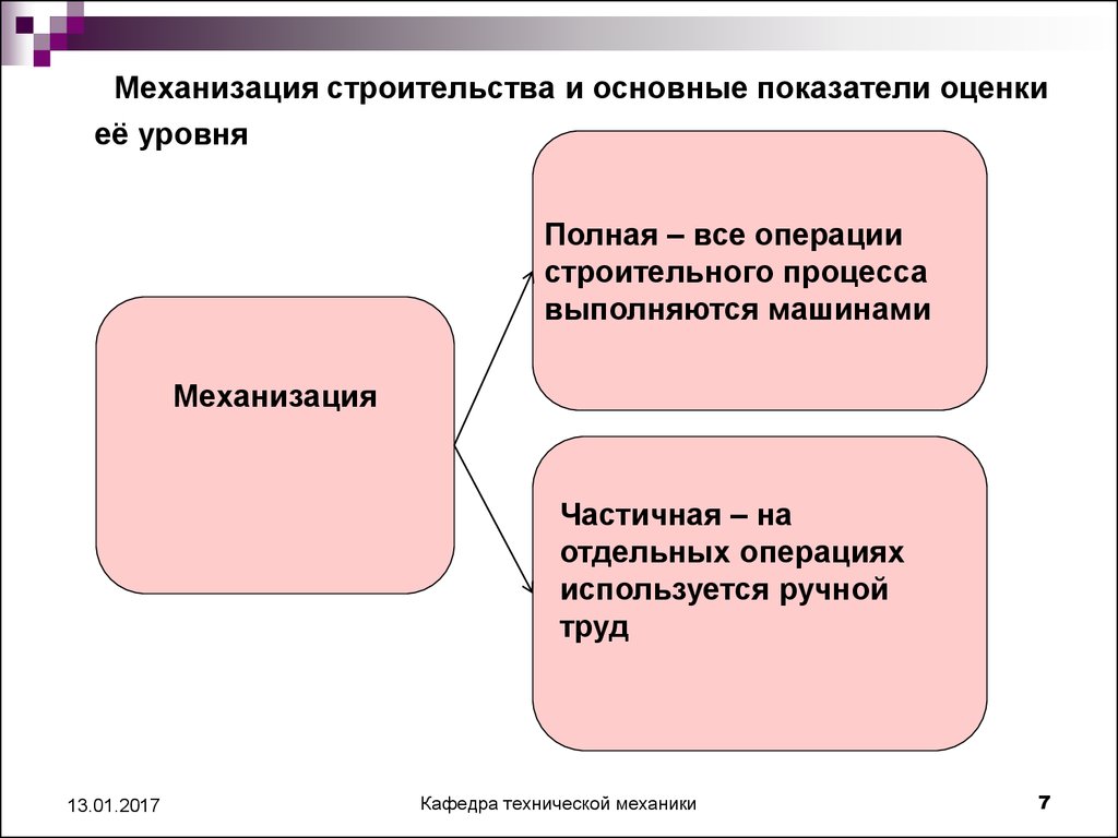 Механизация и автоматизация в строительстве. (Тема 1.1) - презентация онлайн