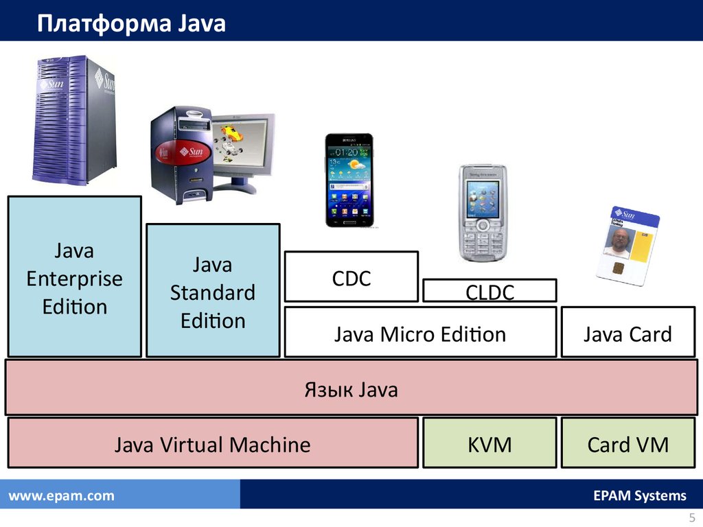 Язык программирования java презентация