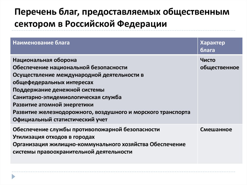 Федеральные интересы