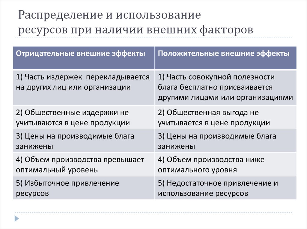 Сложный план общественные блага в рыночной экономике