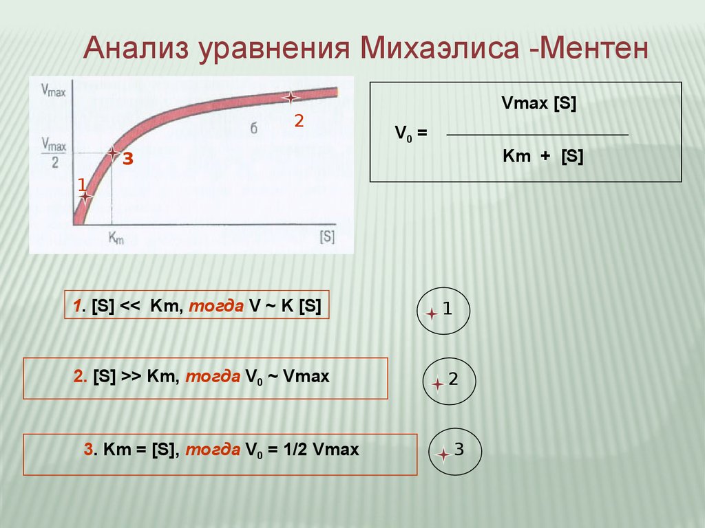 Схема михаэлиса ментен