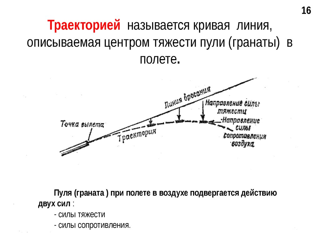 Направление полета пули