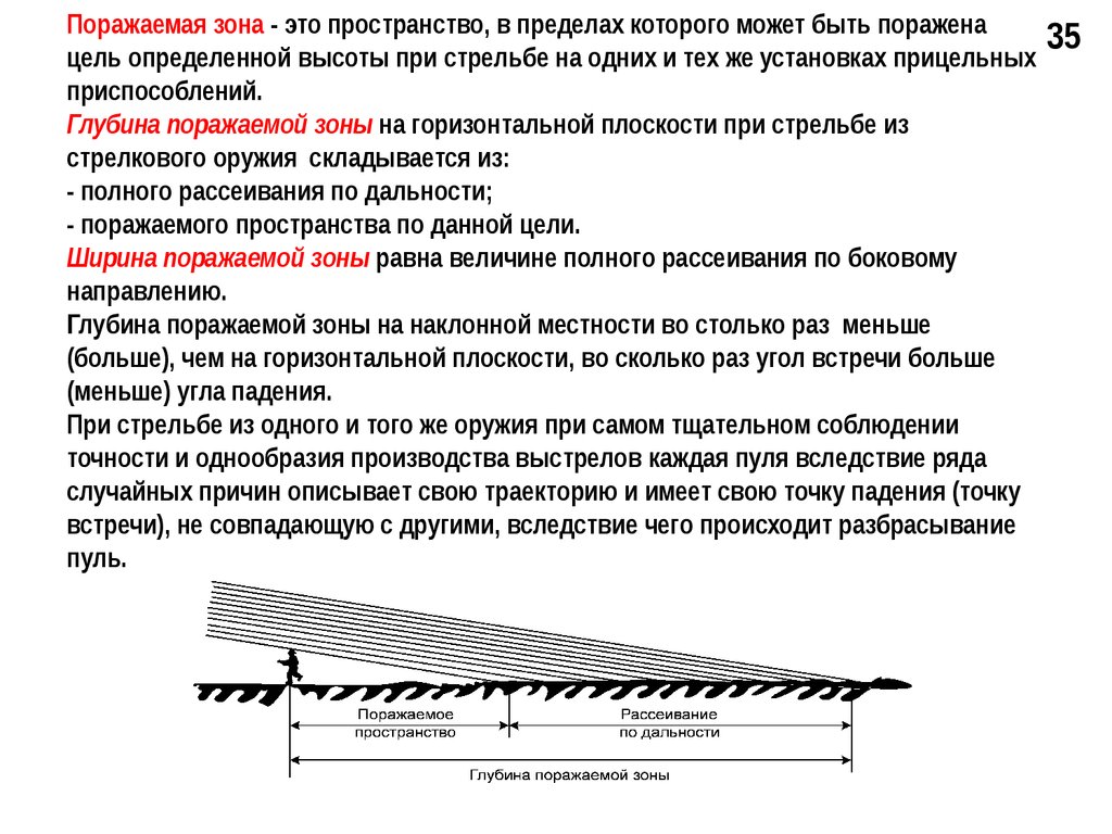 Зона выстрела. Угол безопасности при стрельбе. Поражаемое пространство. Что такое поражаемое пространство глубина поражаемого пространства. Меткость стрельбы и поражаемая зона.