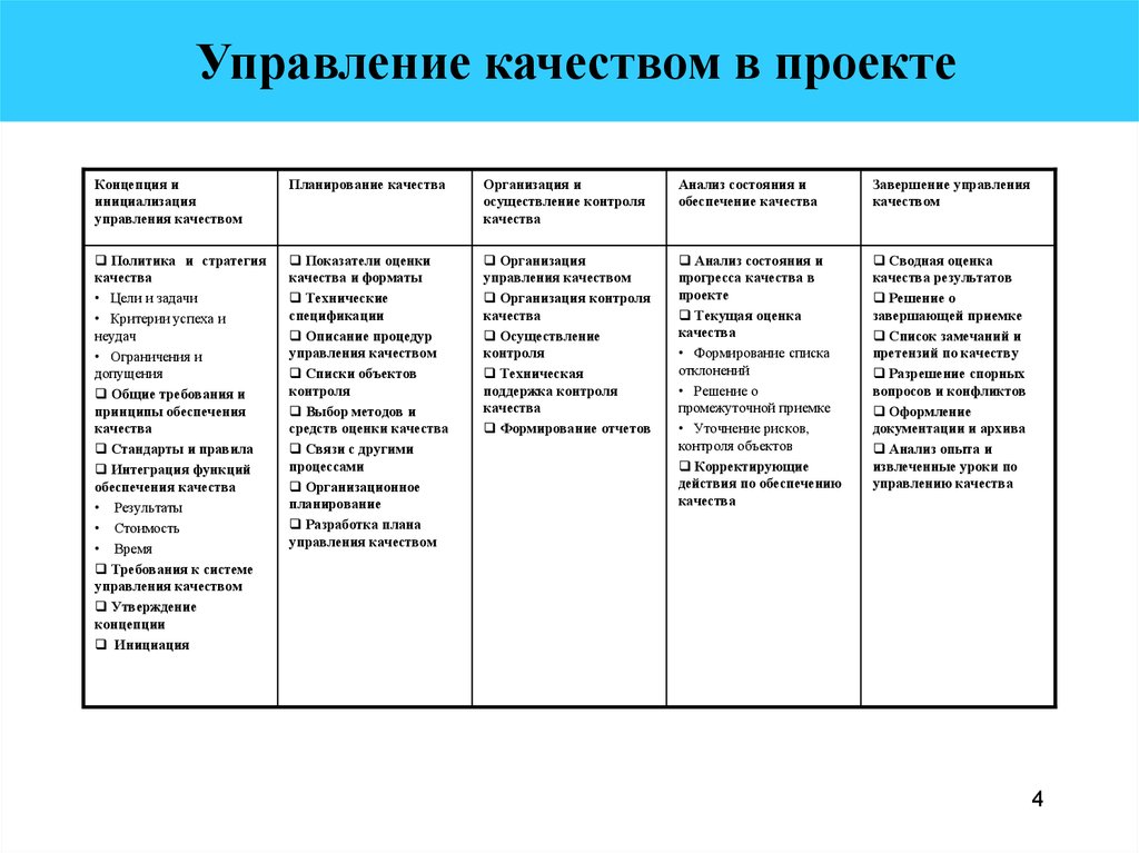 Управление планированием контроля