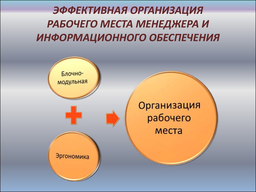 Определите место менеджера проекта в системе tqm