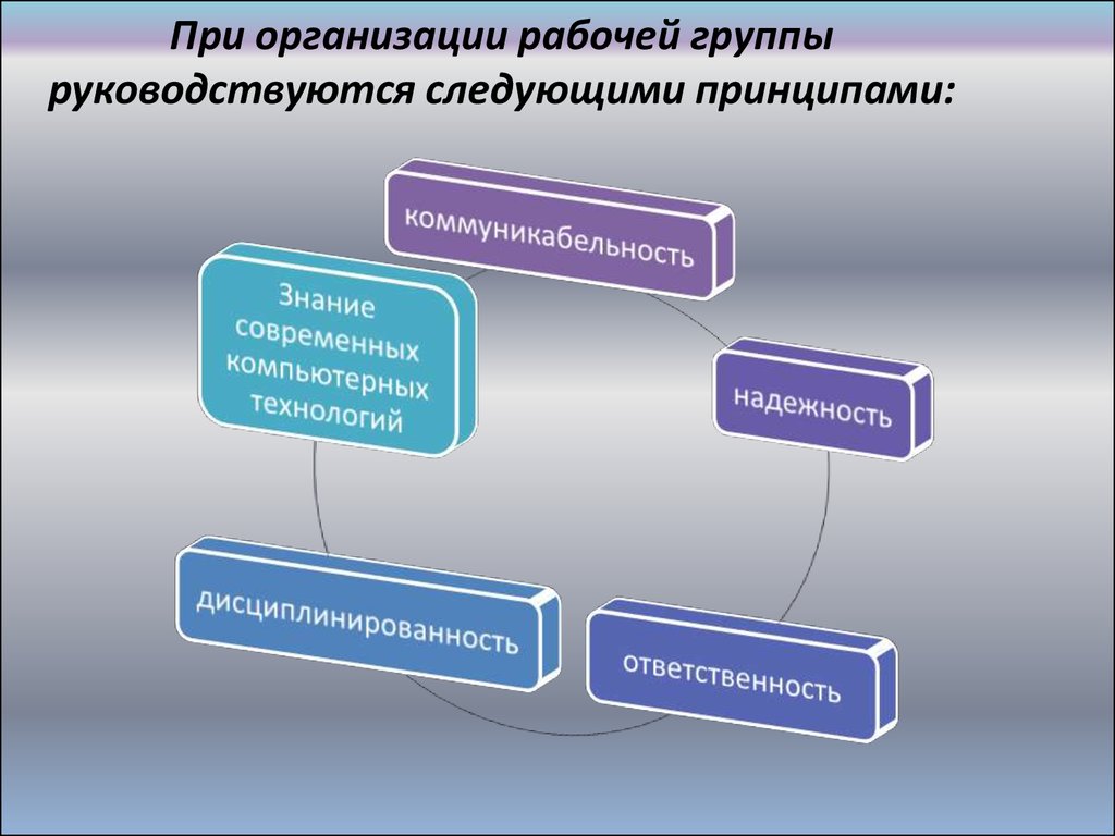 Руководствоваться следующими. Юридические лица руководствуются. Группы рабочих мест. Теоретические основы организации рабочих мест на предприятии. В работе руководствуюсь следующими принципами.