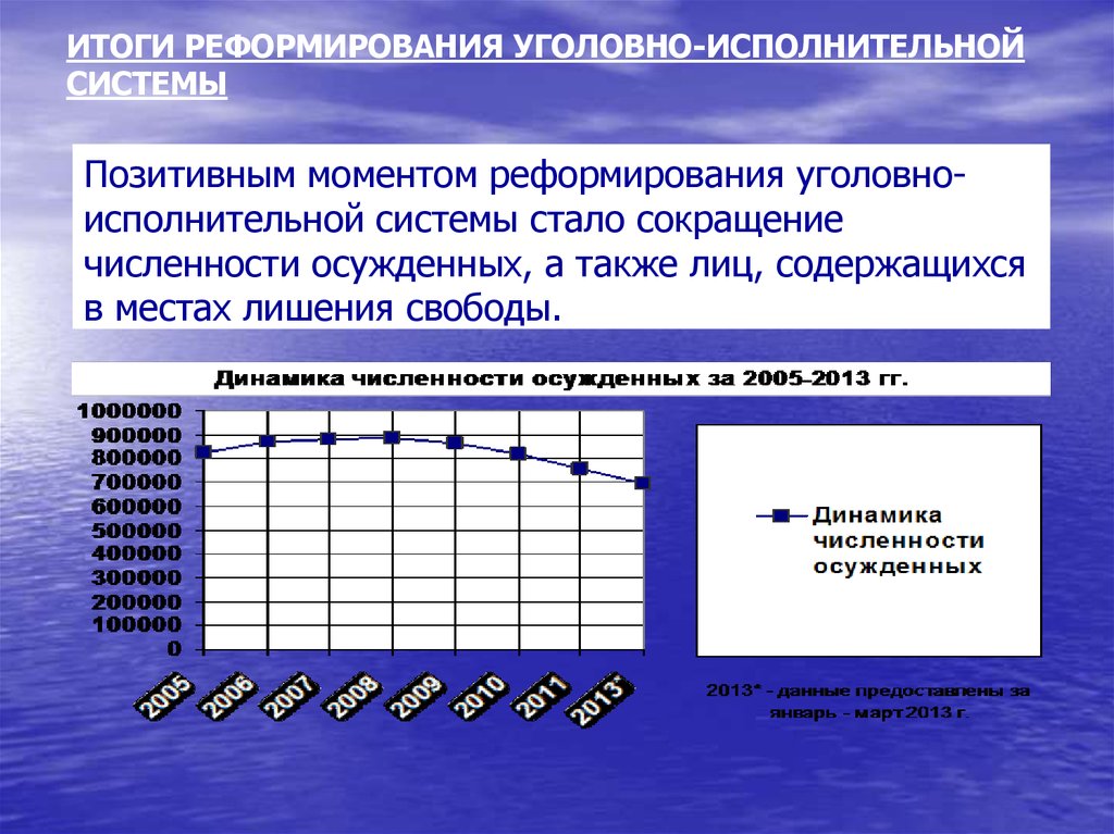 Исполнительная система 4. Задачи уголовно-исполнительной системы. Задачи уголовно исполнительной политики. Реформы уголовно-исполнительной системы. Основные этапы реформирования УИС.