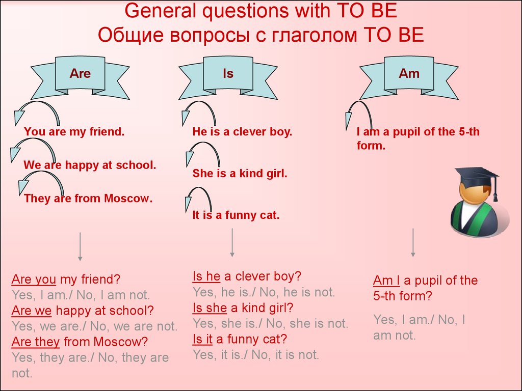 The fundamentals of english grammar. The verb to be - презентация онлайн