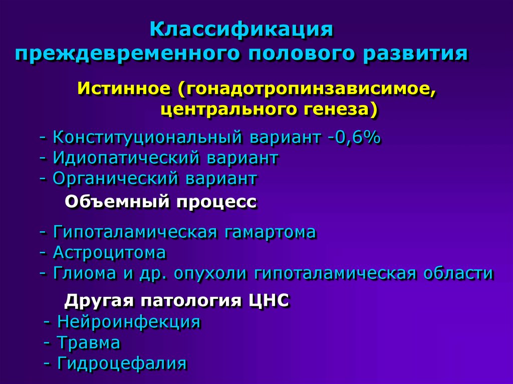 Этапы полового созревания у девочек фото