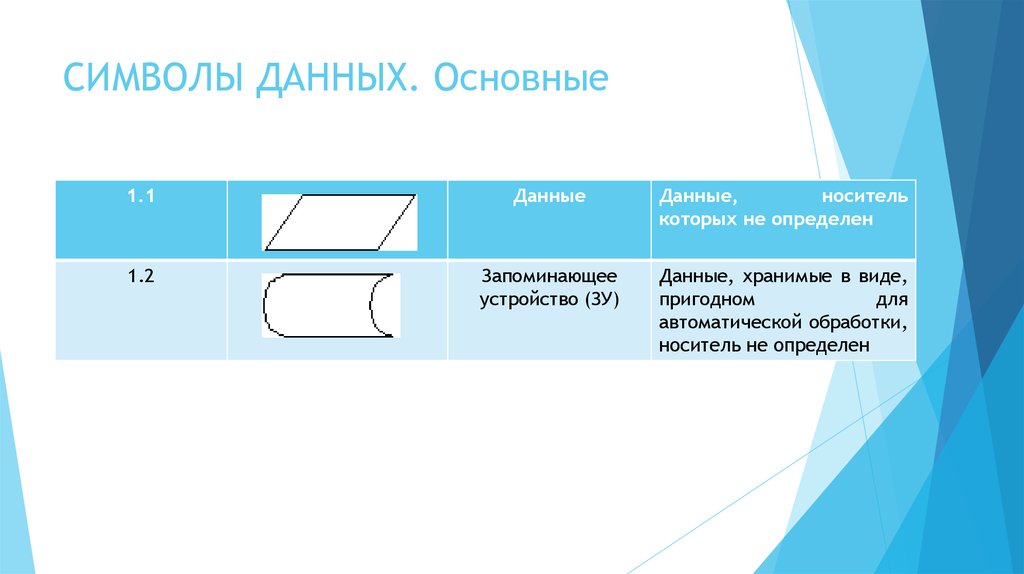 Обработка символьных данных 8 класс презентация. Символ данных. Обработка символьных данных.