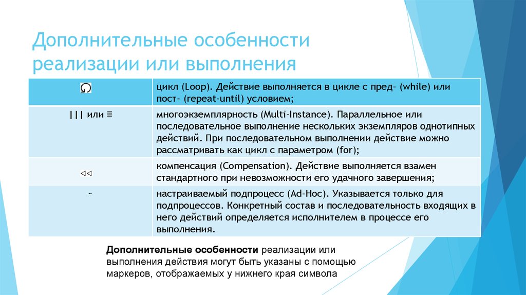 Особенности реализации. Особенности реализации это. Дополнительные особенности. Особенности, дополнительно. В выполнении или в выполнение.