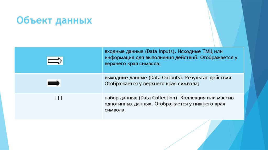 В качестве входных данных. Что такое входные данные объекта. Объявление объектов данных. Данные или даные. Входные данные как отображаются.