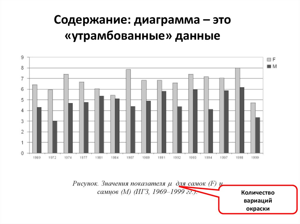 Что данная диаграмма не содержит. Что содержит диаграмма. Определи что данная диаграмма не содержит товар на складе.