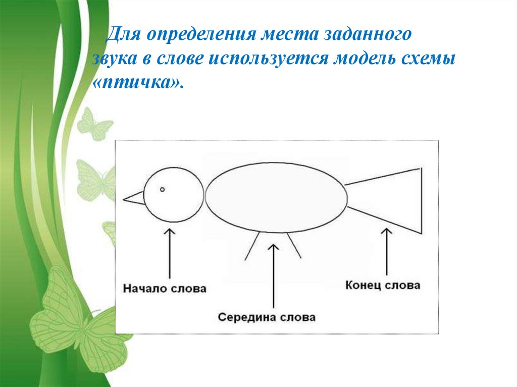 Начало середина конец. Схема определения звука. Модель схема. Наглядно-схематическое моделирование. Метод наглядного моделирования в логопедии.