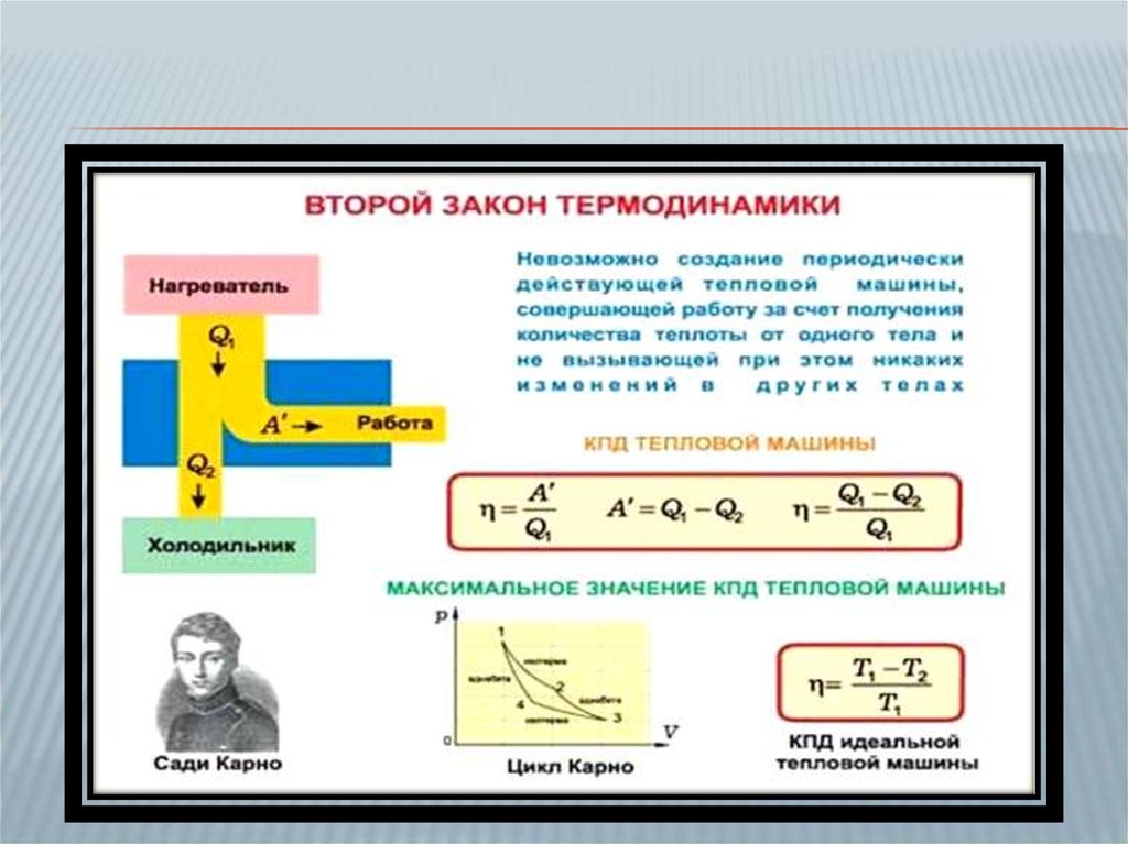 Второй закон термодинамики картинки