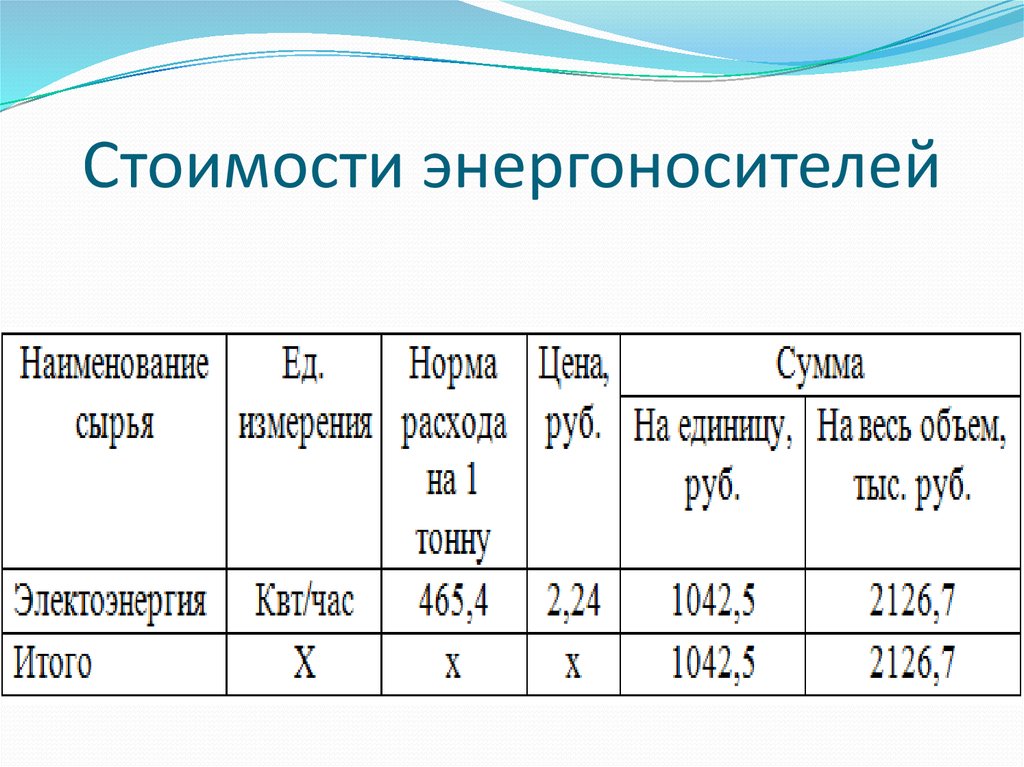 Стоимости энергоносителей