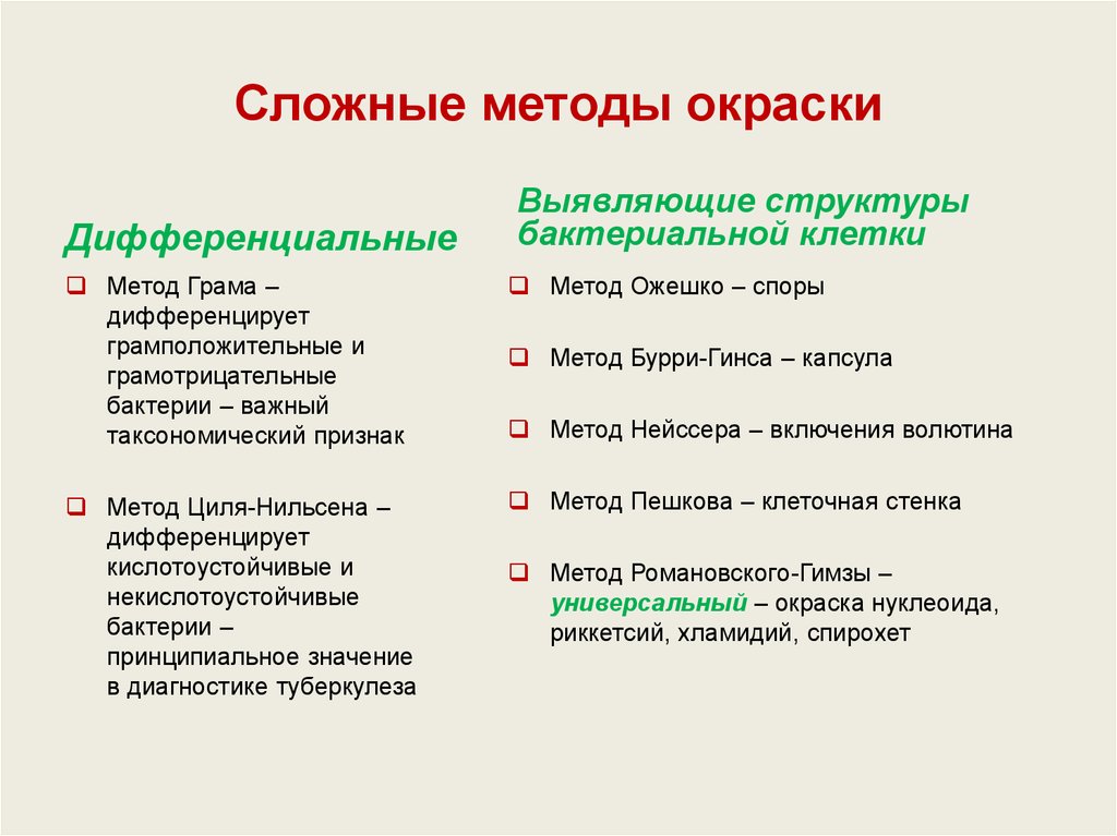 Метод посложнее. Простой метод окраски бактерий. Дифференциальные методы окраски микробиология. Универсальный дифференциальный метод окраски бактерий. Метод окраски микробиология.