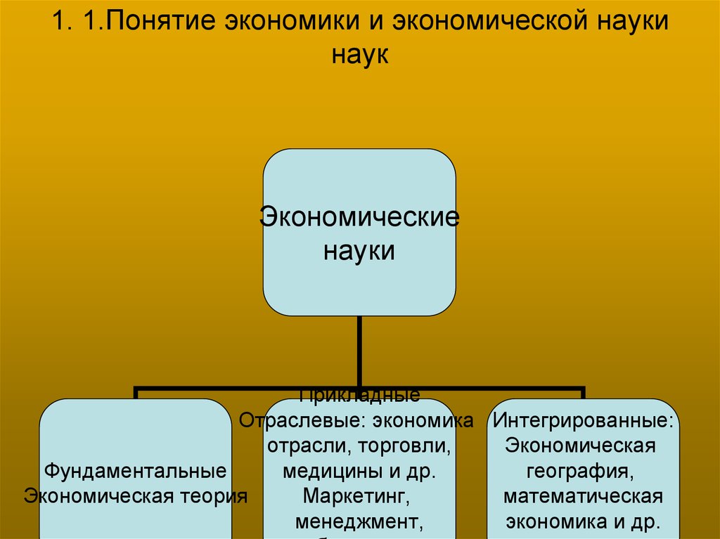 Понятие экономических знаний. Понятие экономики как науки. Фундаментальные экономические науки. Понятие экономической науки. 1. Понятие экономики.