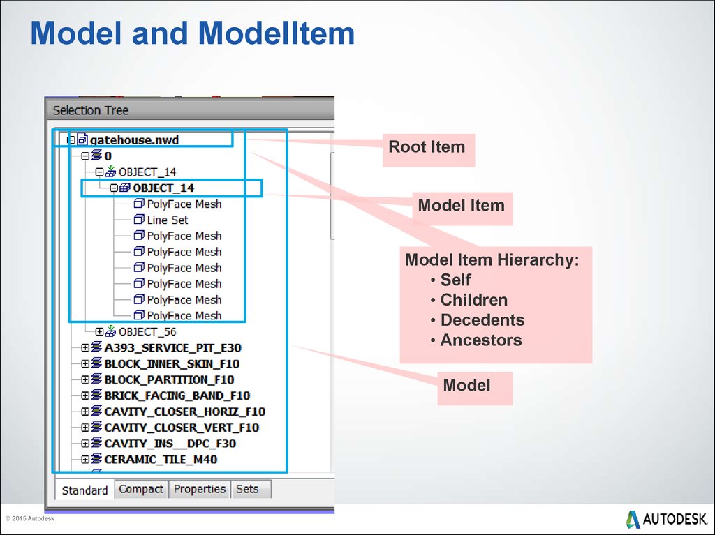 Item model. Model selection.