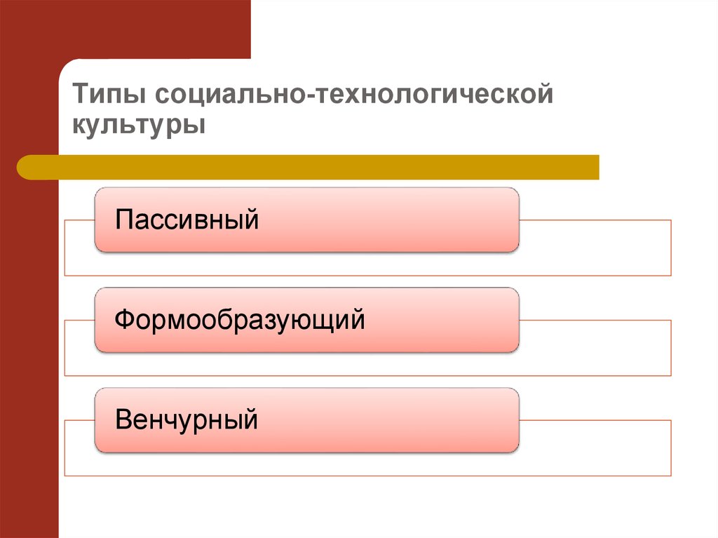 Социально технологический. Социально-Технологический вид. Виды технологической культуры. Как проявляется технологическая культура в социальном плане. Социальные типы культуры.