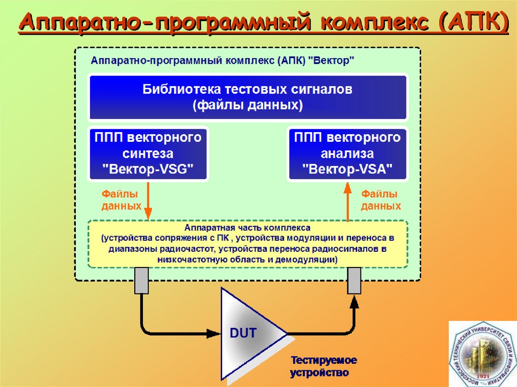 Презентация программного комплекса