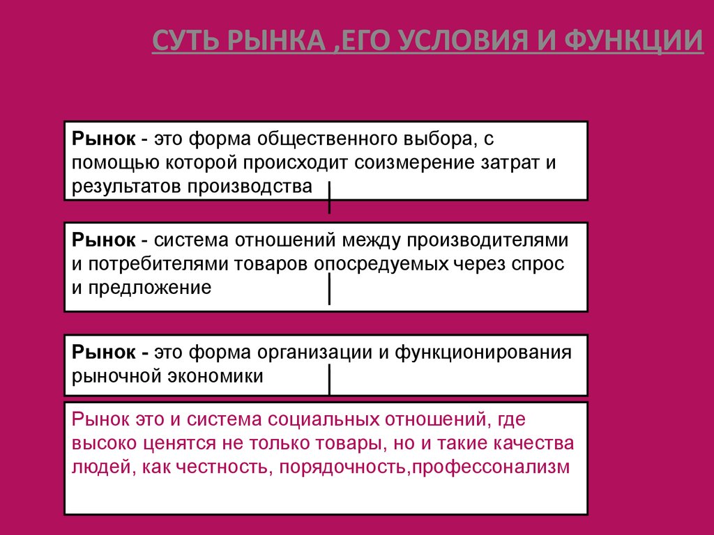 Сущность 10. Рынок и сущность рынка. Рынок его сущность. Рынок его функции и виды. Сущность рынка и его функции.