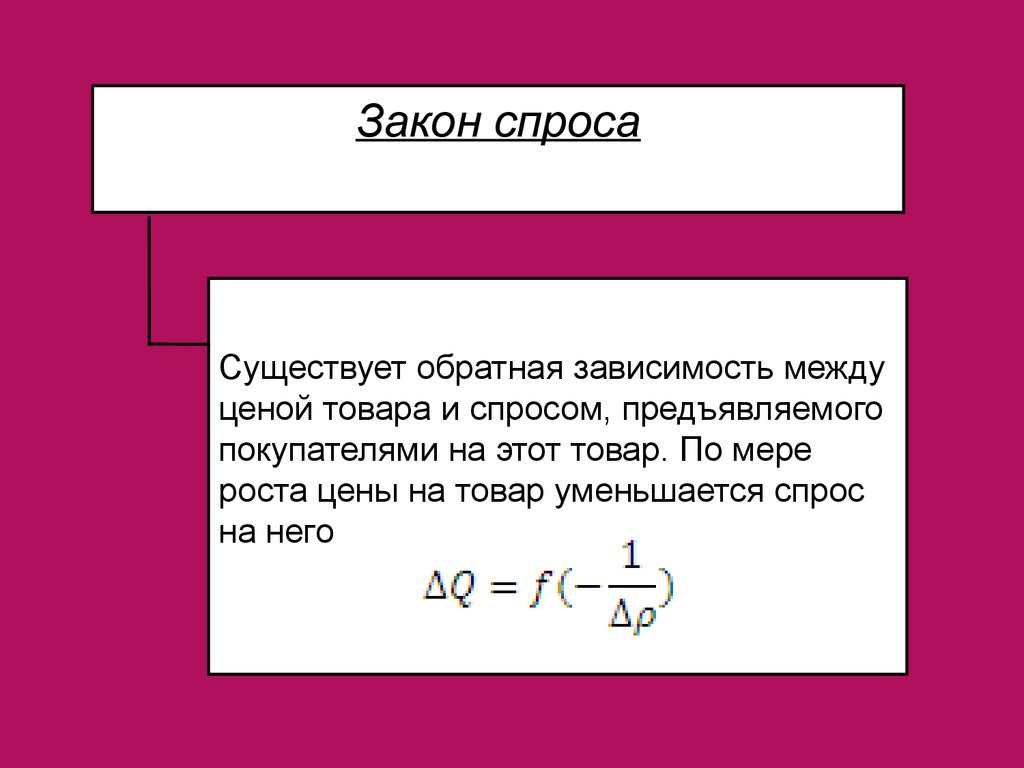 Спрос существует. Существует Обратная зависимость между. Между ценой и спросом существует какая зависимость. Обратная зависимость в экономике. Обратная зависимость между ценой и спросом.