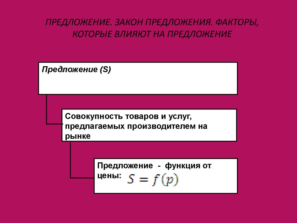 Совокупность товаров и услуг. Предложение это совокупность товаров и услуг.