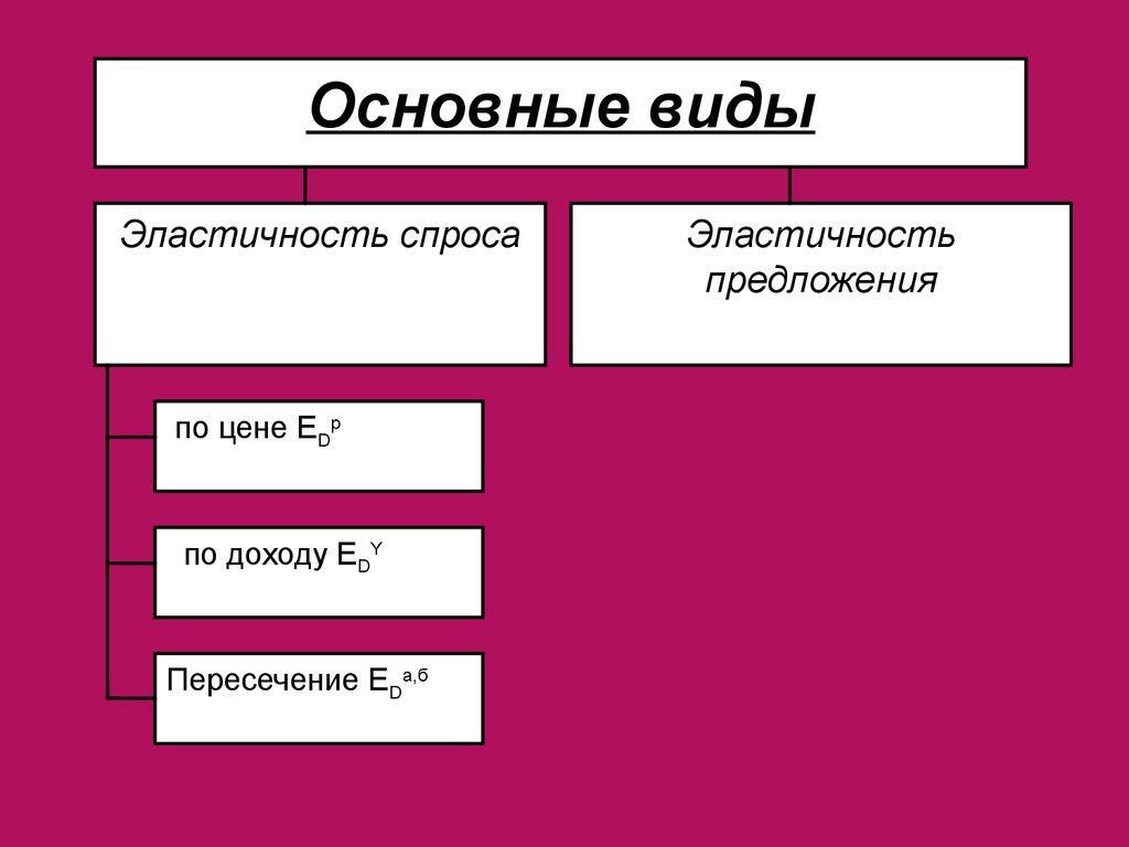 Потенциальная продукция