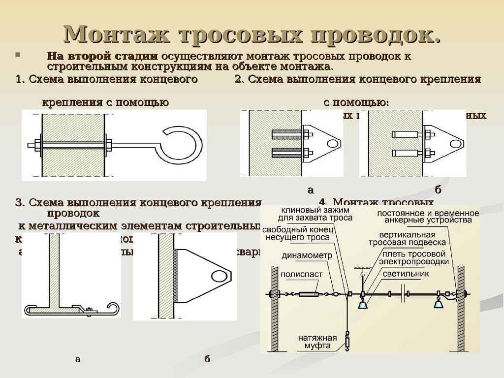 Тросовая электропроводка нарисовать схему