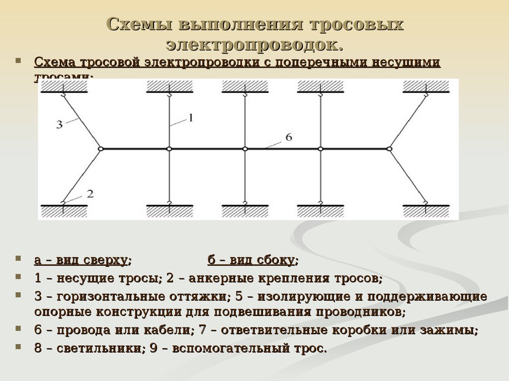 Тросовая электропроводка нарисовать схему