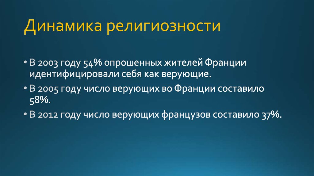 Динамика религиозности