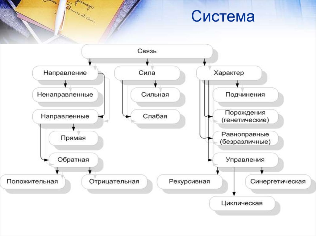 Картинки теория систем