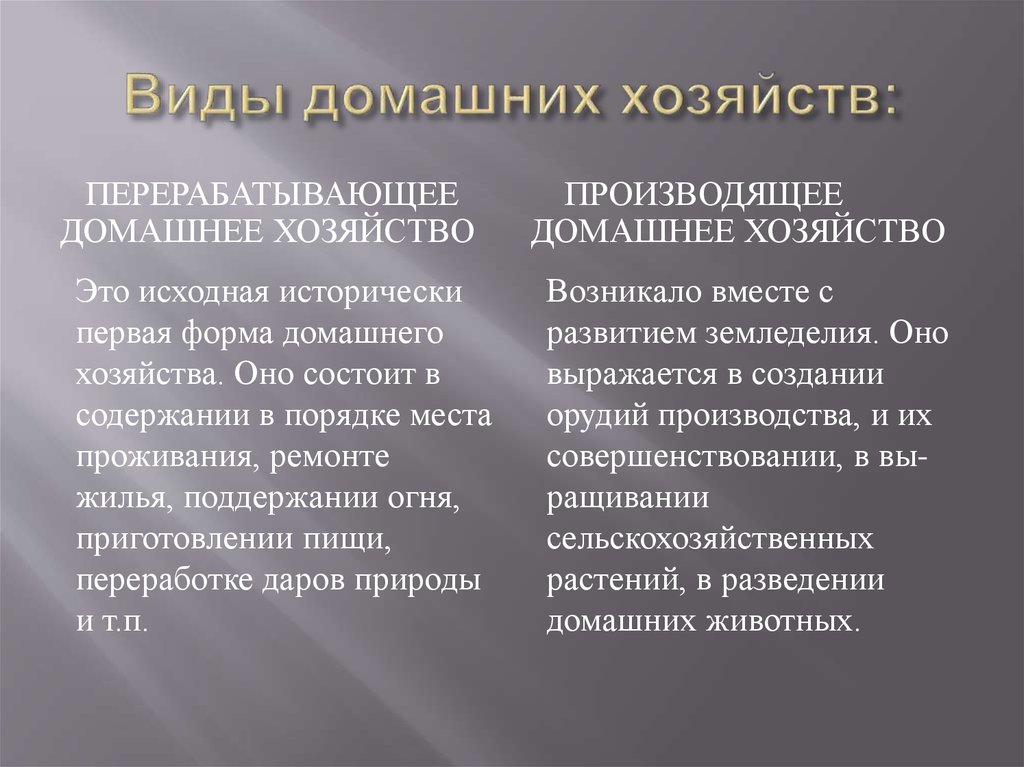 Домохозяйство это. Виды домашнего хозяйства. Виды домохозяйств. Типы домашних хозяйств. Типы домашних хозяйств кратко.