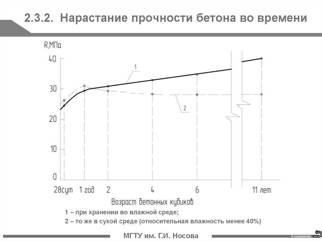 Нарастание. График набора прочности бетона в часах. Диаграмма набора прочности бетона в25. Кривая набора прочности бетона. Прочность бетона во времени.