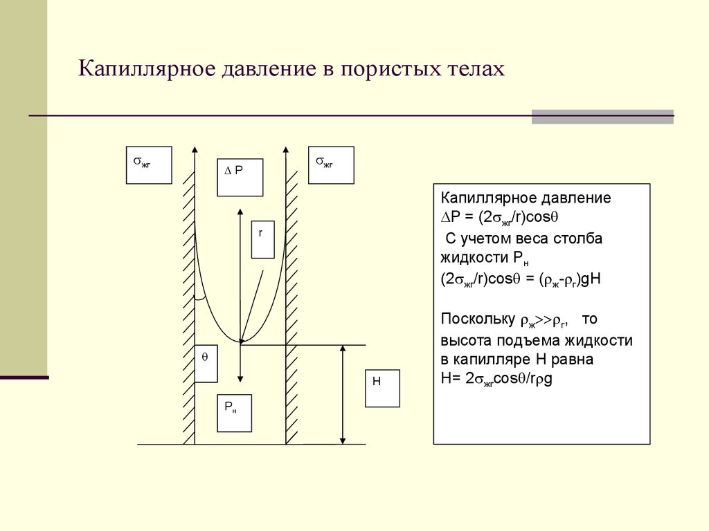 Давление в капиллярах. Капиллярное давление в Пласте. Формула определения капиллярного давления. Формула капиллярного давления жидкости. Капиллярное давление.