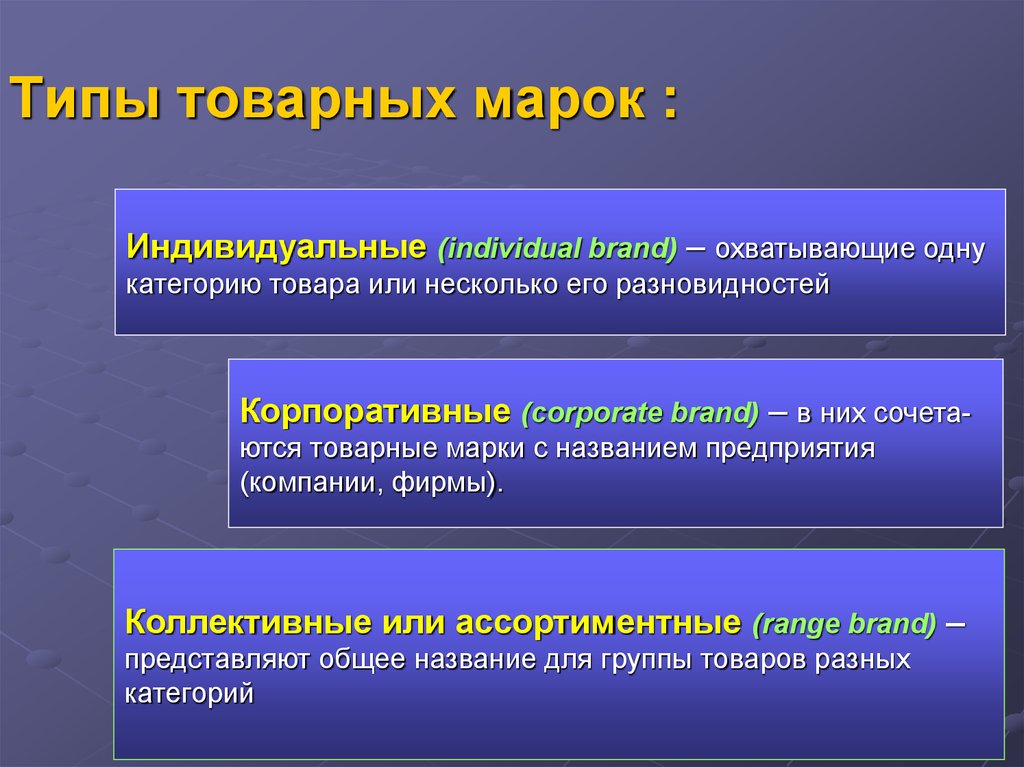 Типы брендов. Виды товарных марок. Типы торговых марок. Виды торговых марок в маркетинге. Понятие торговой марки.