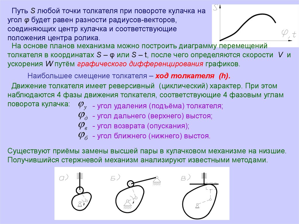 Максимальный ход. Фазовые углы кулачка. Фазовые углы кулачкового механизма. Фазы движения толкателя кулачкового механизма. Диаграмма зависимости перемещения толкателя.