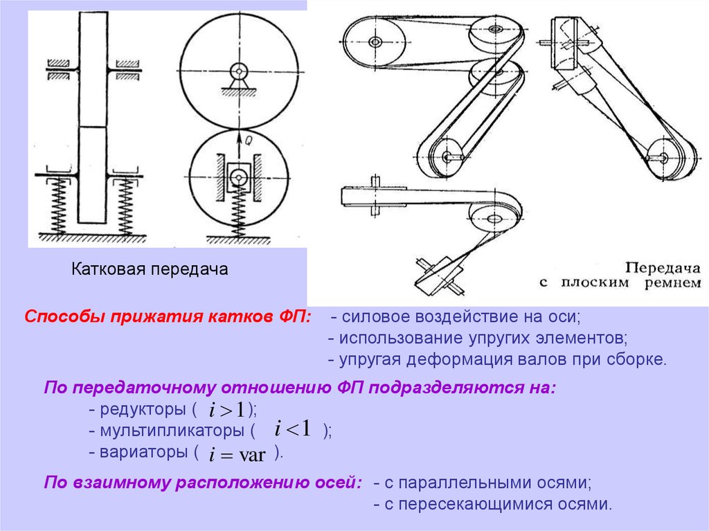 Структурные схемы механизмов