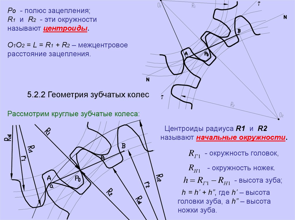 Полюсом называют. Геометрия эвольвентного зубчатого зацепления. Схема полюса зацепления зубчатых колес. Полюс зацепления колеса и шестерни. Полюс зацепления зубчатого колеса.