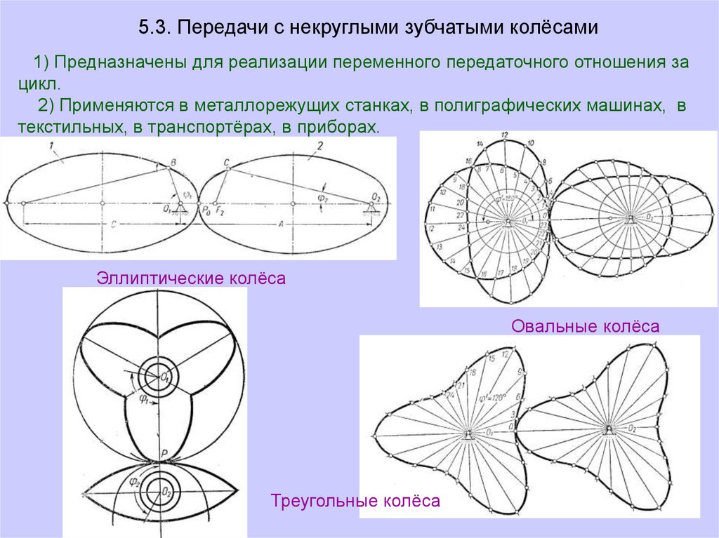 Некруглая