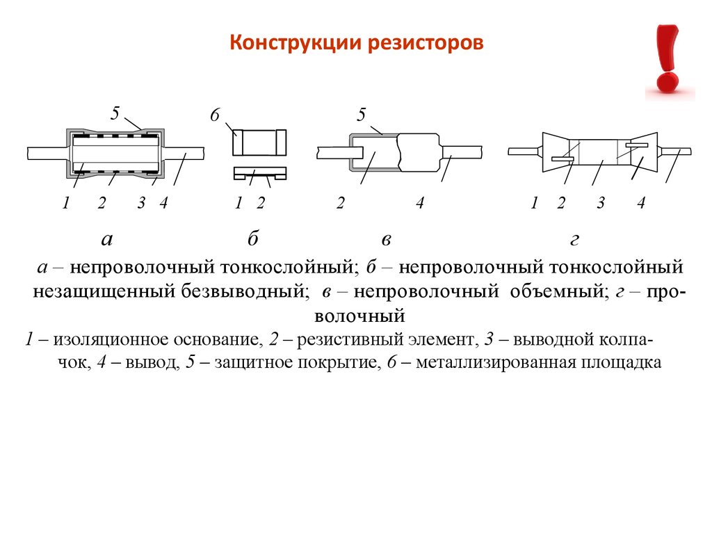 Устройство сопротивления. Пленочный резистор конструкция. Конструкция резистора. Плёночный резистор конструкцич. Конструкция проволочного резистора.