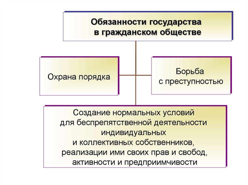 План ответа по теме правовое государство